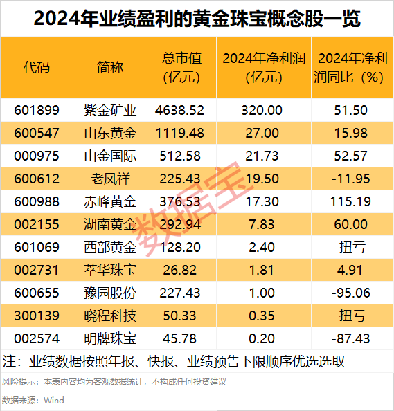 天盈配资 公募基金经理突破4000人：“造星时代”落幕，新生代登上舞台