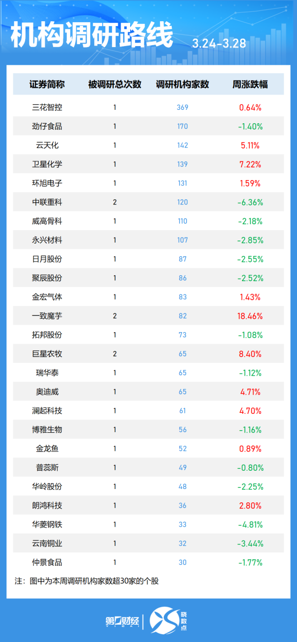 信钰配资 暖意渐浓！一级市场又“动”起来了