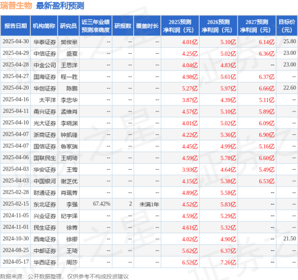 胜亿配资 民生证券：给予瑞普生物买入评级