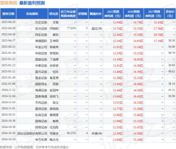 上阳网 国金证券：给予双环传动买入评级