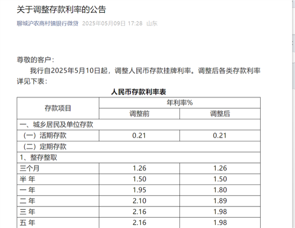 泓利财富 多地中小银行密集“降息”，存款利率步入“1时代”