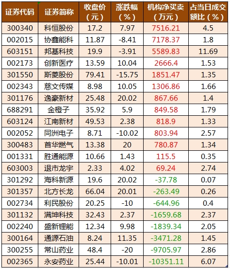 龙虎榜机构净买入的个股.png