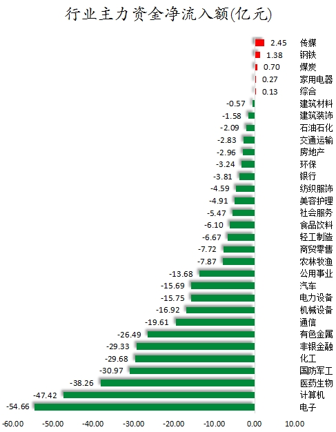 行业主力资金净流入额.png